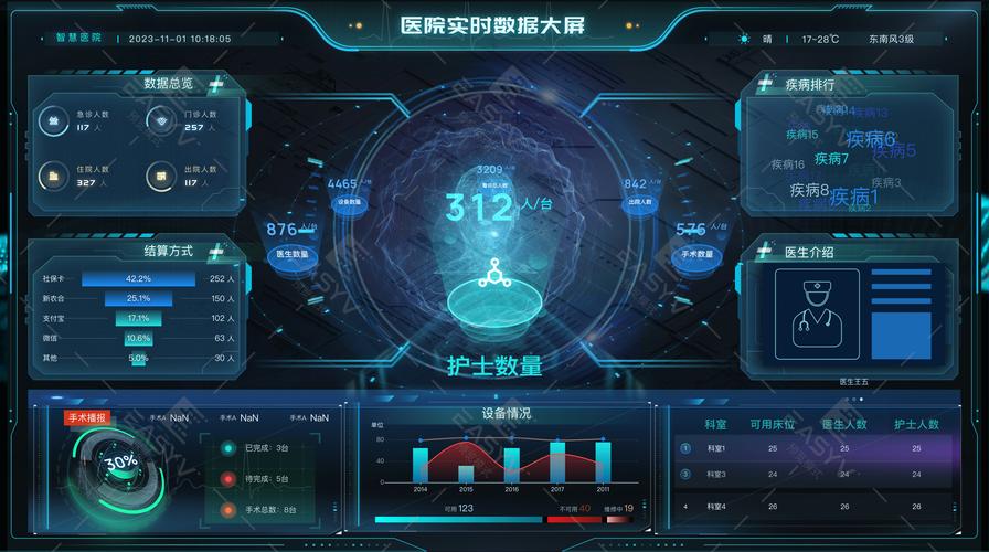 包含智慧水利,智慧城市,智慧工厂,智慧教育等免费试用期间:运营,产品
